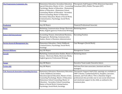 Kutztown Spring 2012 Internship & Job Fair List - Career ...
