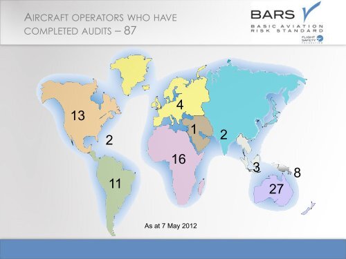 Basic aviation risk standard - ASASI