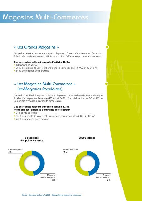 cartographie Grands Magasins et Magasins Multi-Commerces - Forco