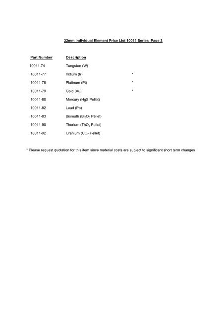 LGC Standards request form