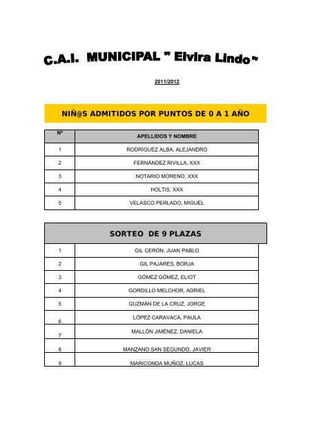 niñ@s admitidos por puntos de 0 a 1 año sorteo de 9 plazas