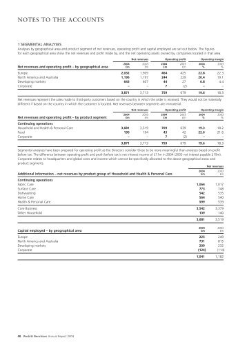 NOTES TO THE ACCOUNTS - Reckitt Benckiser