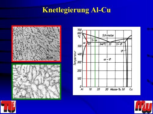 Aluminium Guss- und Knetlegierungen - Werkstoffwissenschaften