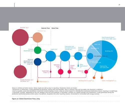 Aluminium Recycling in Europe: the Road to High