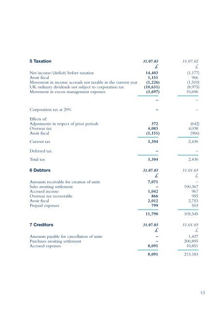 Rathbone Global Opportunities Fund - Rathbone Unit Trust ...