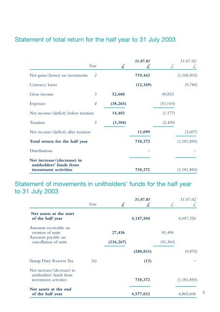 Rathbone Global Opportunities Fund - Rathbone Unit Trust ...