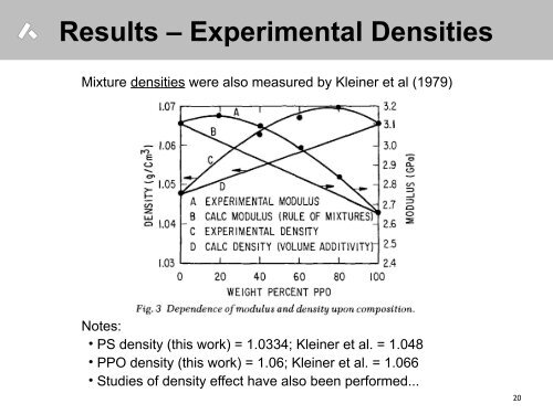 Mechanical Properties of Glassy Polymer Blends and ... - Lammps