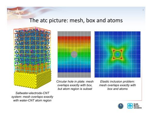 Atoms‐to‐Confinuum (AtC) user package for LAMMPS