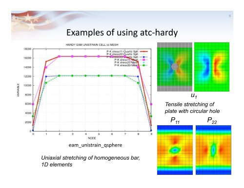 Atoms‐to‐Confinuum (AtC) user package for LAMMPS