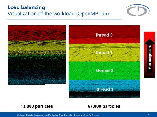 Performance Evaluation of Multi-Threaded Granular ... - Lammps