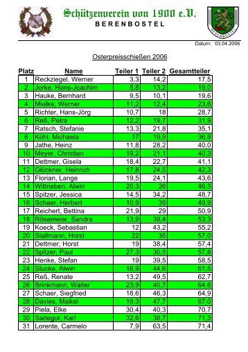 Ergebnisliste - SchÃ¼tzenverein Berenbostel