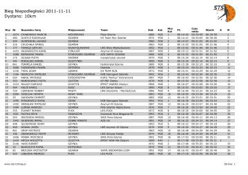 Bieg Niepodległości 2011-11-11 Dystans: 10km - STS-Timing