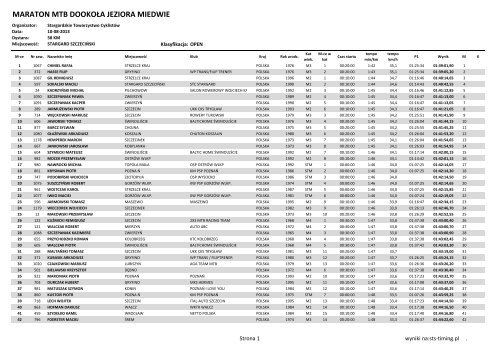 Maraton Mtb Dookola Jeziora Miedwie Wyniki Sts Timing