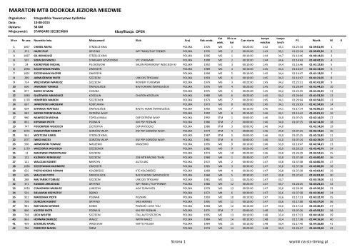 MARATON MTB DOOKOŁA JEZIORA MIEDWIE - wyniki - STS-Timing