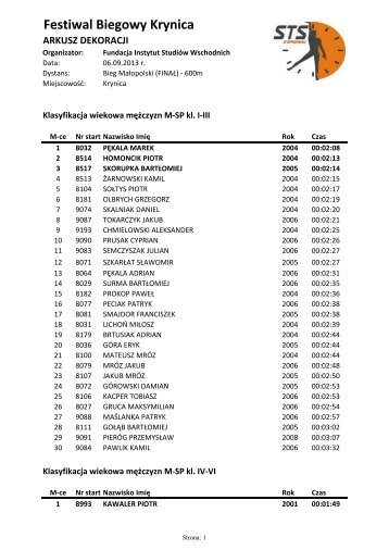 Bieg Małopolski - Finał - Maratony Polskie