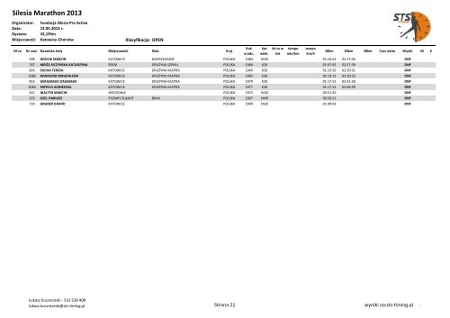 Silesia Marathon 2013 - wyniki - STS-Timing