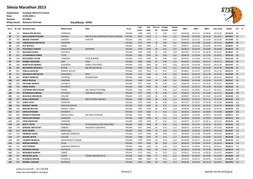 Silesia Marathon 2013 - wyniki - STS-Timing