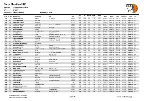 Silesia Marathon 2013 - wyniki - STS-Timing