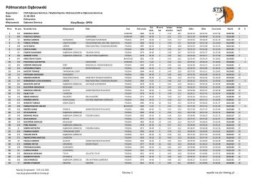 Półmaraton Dąbrowski - wyniki - STS-Timing