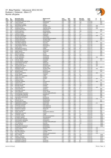 37. Bieg Piastów - wyniki - STS-Timing