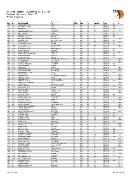 37. Bieg Piastów - wyniki - STS-Timing