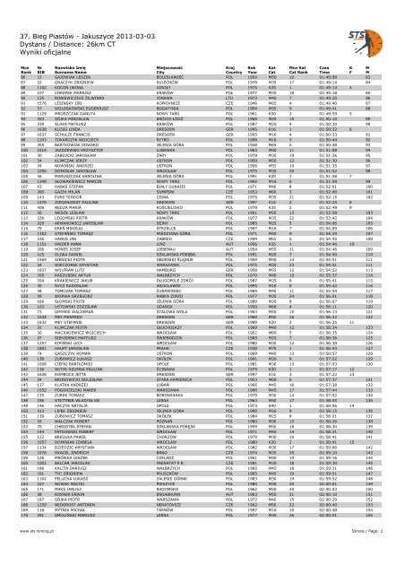 37. Bieg Piastów - wyniki - STS-Timing