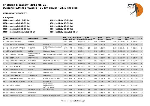 Triathlon Sieraków - wyniki - STS-Timing