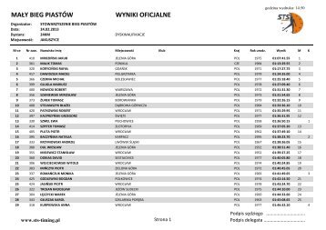 MAŁY BIEG PIASTÓW WYNIKI OFICJALNE - STS-Timing