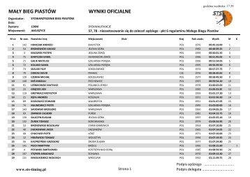 MAŁY BIEG PIASTÓW WYNIKI OFICJALNE - STS-Timing