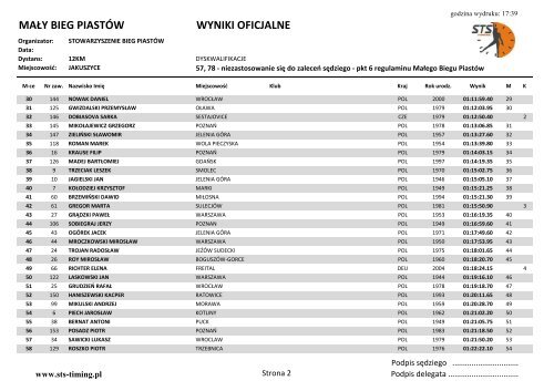 MAŁY BIEG PIASTÓW WYNIKI OFICJALNE - STS-Timing