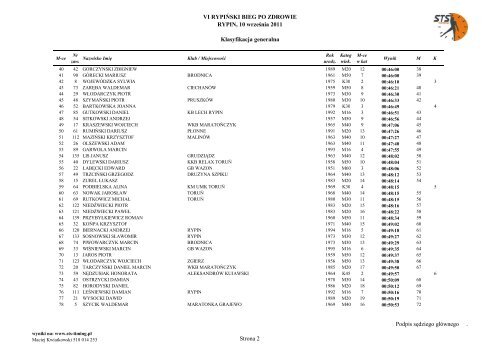 VI Rypiński Bieg po Zdrowie - wyniki - STS-Timing