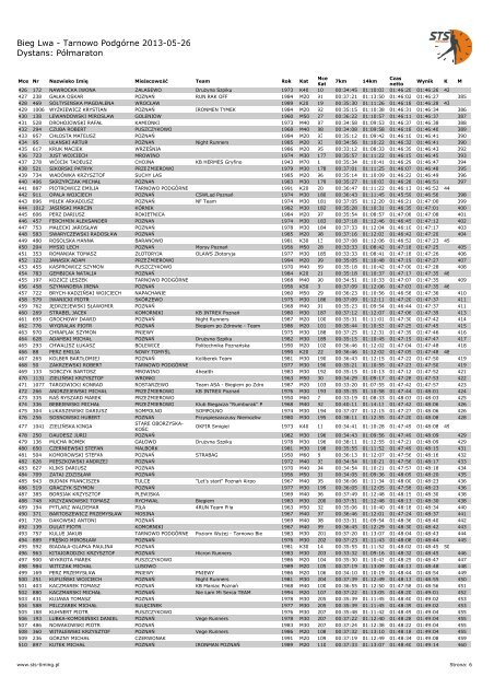 Półmaraton - STS-Timing