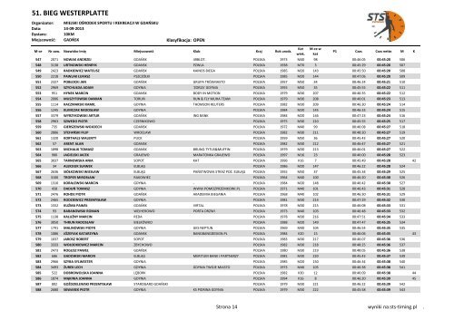 51. BIEG WESTERPLATTE - wyniki - STS-Timing