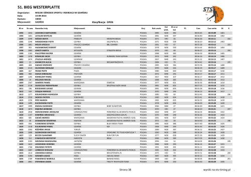 51. BIEG WESTERPLATTE - wyniki - STS-Timing