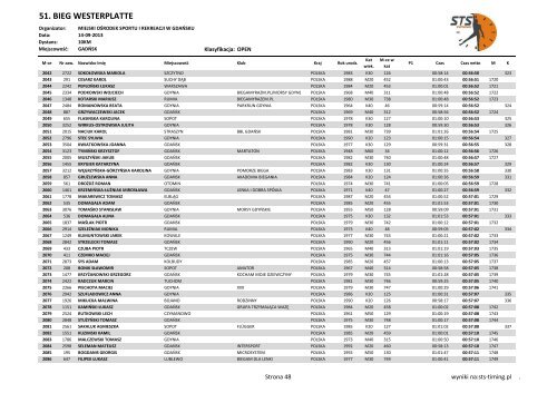 51. BIEG WESTERPLATTE - wyniki - STS-Timing