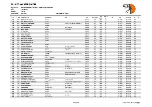 51. BIEG WESTERPLATTE - wyniki - STS-Timing