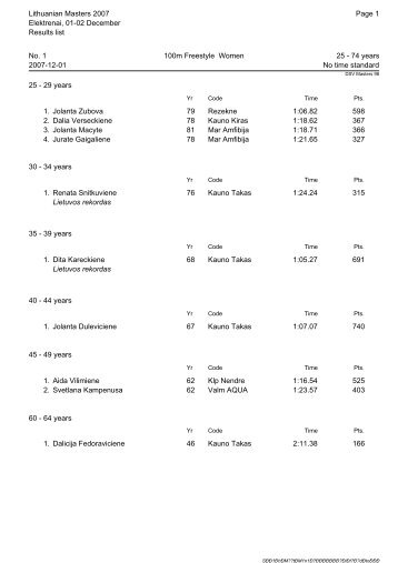 Lithuanian Masters 2007 Elektrenai, 01-02 December Results list ...