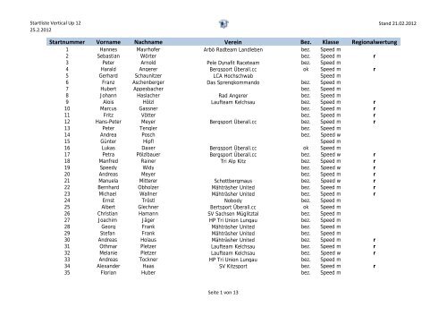 Startliste VUP12 â Stand 21.2. - Streif Vertical Up