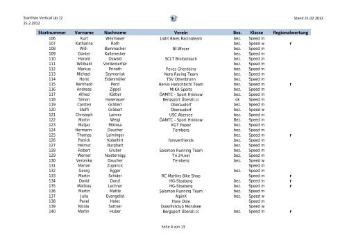Startliste VUP12 â Stand 21.2. - Streif Vertical Up