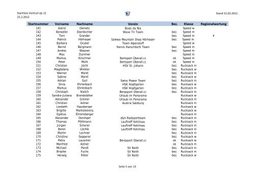 Startliste VUP12 â Stand 21.2. - Streif Vertical Up