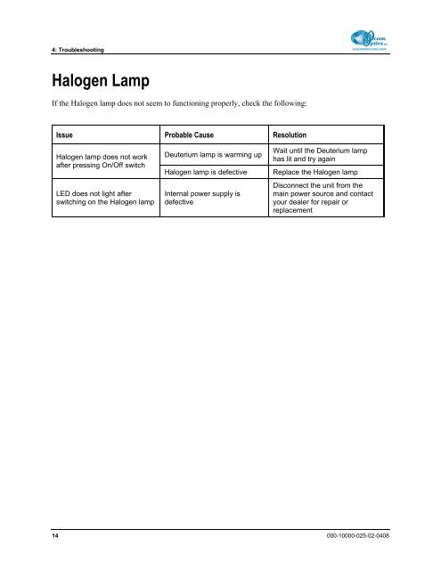 DH-2000 Operator Manual - Qas-inc.com