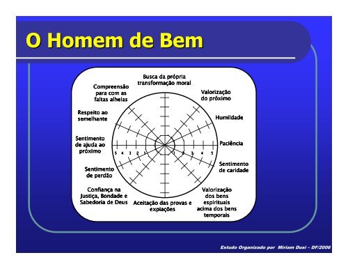 Convite ao Auto-Conhecimento