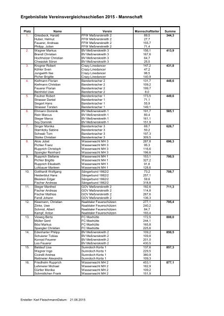 Ergebnisliste Vereinsvergleichsschießen 2015 - Mannschaft/Einzel