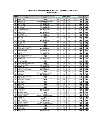 Singles (U12) - VOXSPORTS