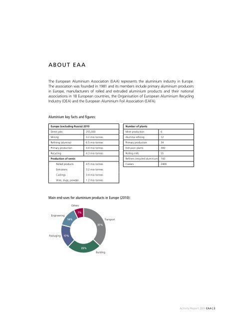 Activity Report - European Aluminium Association