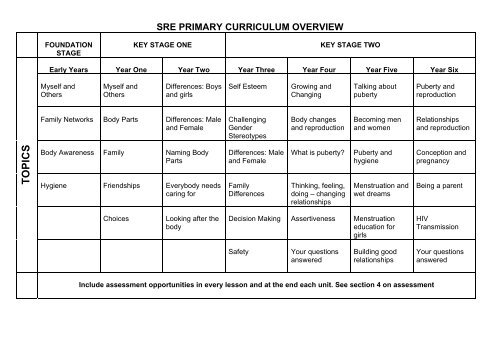  SRE Primary Scheme Of Work Healthy Schools London