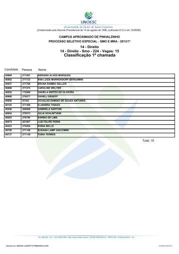 ClassificaÃ§Ã£o 1Âª chamada - Unoesc