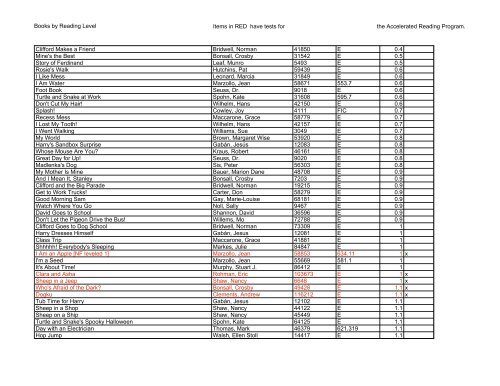 Acc Reader-sort by reading level.pdf