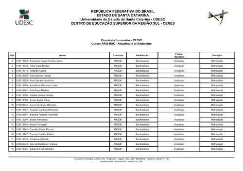 ProvÃ¡veis Formandos de Arquitetura e Urbanismo ... - Ceres - Udesc