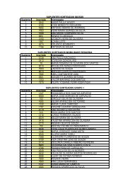 Suplente InscriÃ§Ã£o Interessado 1 3942 NADIR PAULA ... - FUMAS